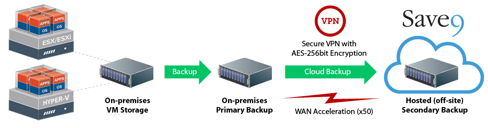 Veeam-Backup-and-Replication-WAN-Acceleration