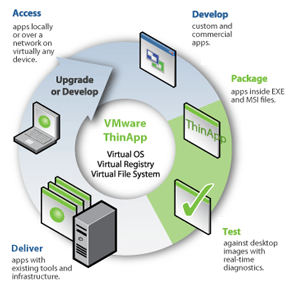 VMware ThinApp